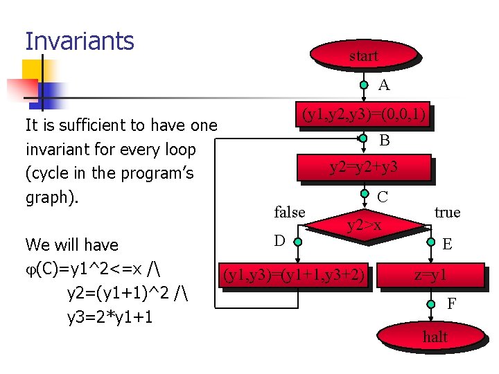 Invariants start A It is sufficient to have one invariant for every loop (cycle