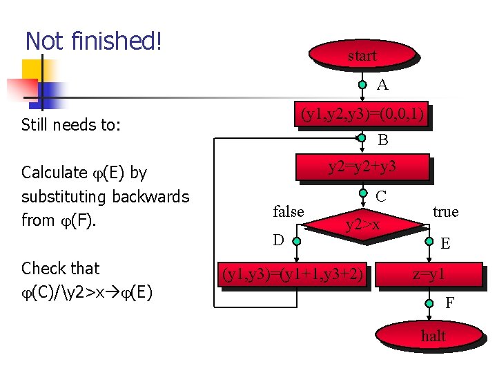 Not finished! start A (y 1, y 2, y 3)=(0, 0, 1) Still needs