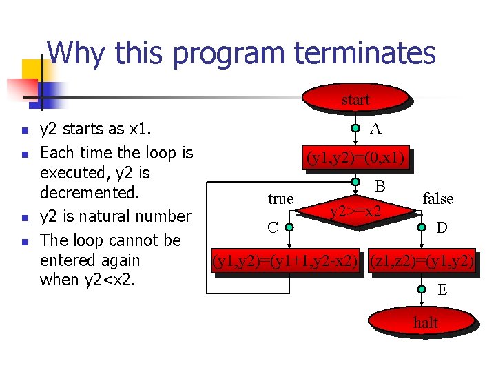 Why this program terminates start n n y 2 starts as x 1. Each