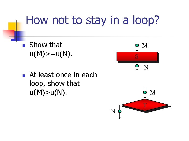 How not to stay in a loop? n n Show that u(M)>=u(N). M S