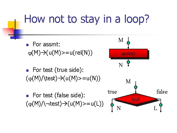 How not to stay in a loop? M For assmt: (M) (u(M)>=u(rel(N)) n assmt