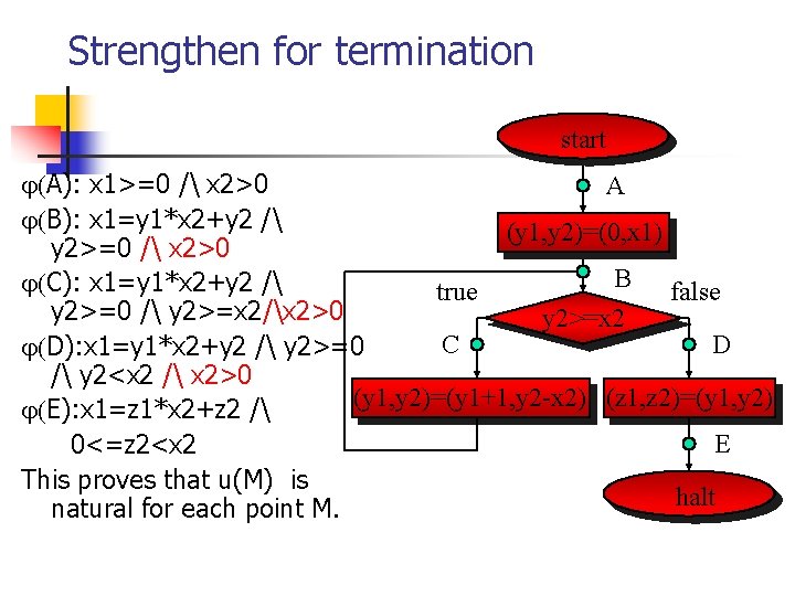 Strengthen for termination start A): x 1>=0 / x 2>0 A B): x 1=y