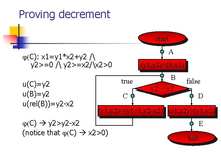 Proving decrement start A C): x 1=y 1*x 2+y 2 / y 2>=0 /