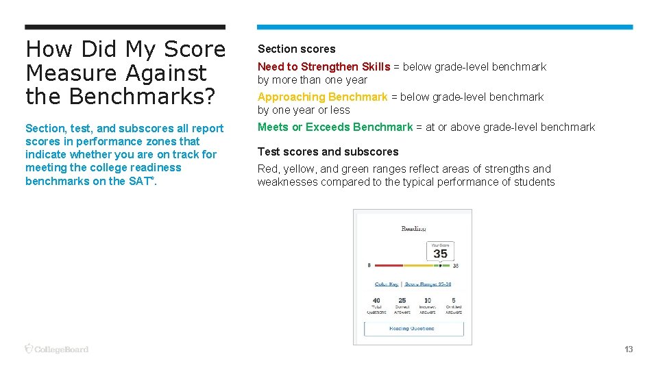 How Did My Score Measure Against the Benchmarks? Section, test, and subscores all report
