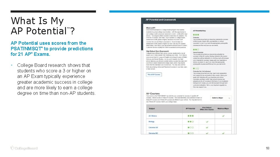 What Is My AP Potential ? ™ AP Potential uses scores from the PSAT/NMSQT®