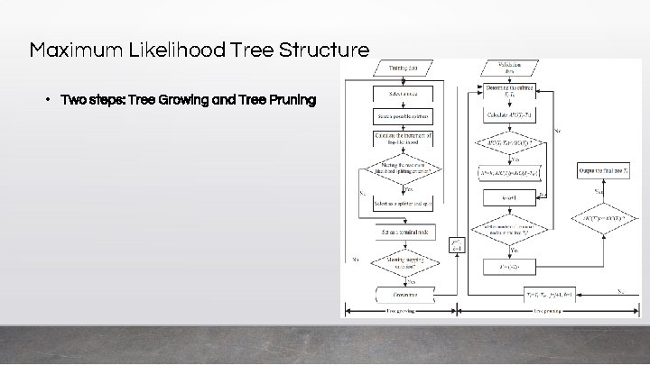 Maximum Likelihood Tree Structure • Two steps: Tree Growing and Tree Pruning 