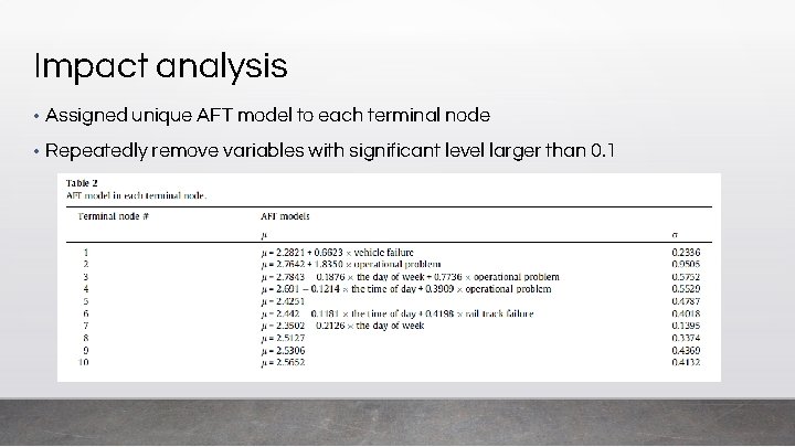 Impact analysis • Assigned unique AFT model to each terminal node • Repeatedly remove