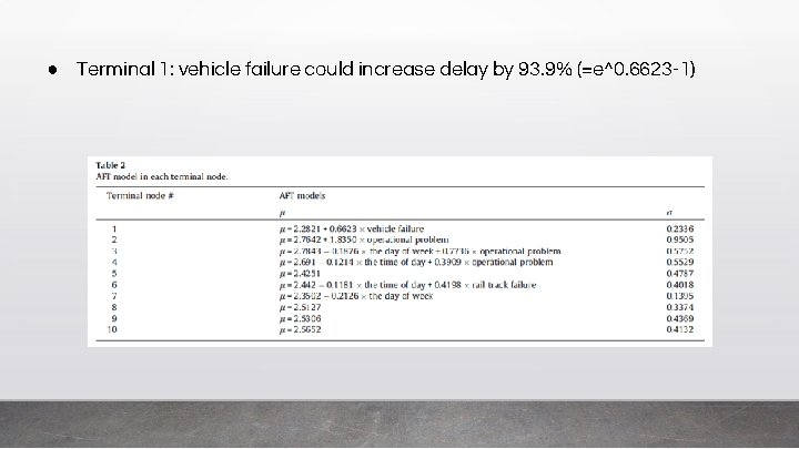 ● Terminal 1: vehicle failure could increase delay by 93. 9% (=e^0. 6623 -1)