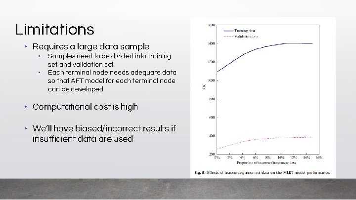 Limitations • Requires a large data sample ▪ ▪ Samples need to be divided