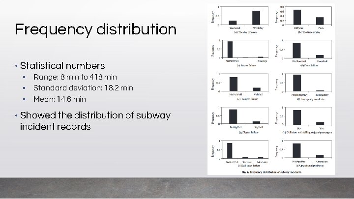 Frequency distribution • Statistical numbers ▪ ▪ ▪ • Range: 8 min to 418