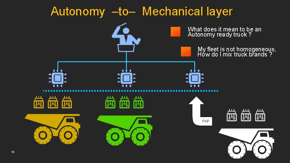 Autonomy –to– Mechanical layer What does it mean to be an Autonomy ready truck