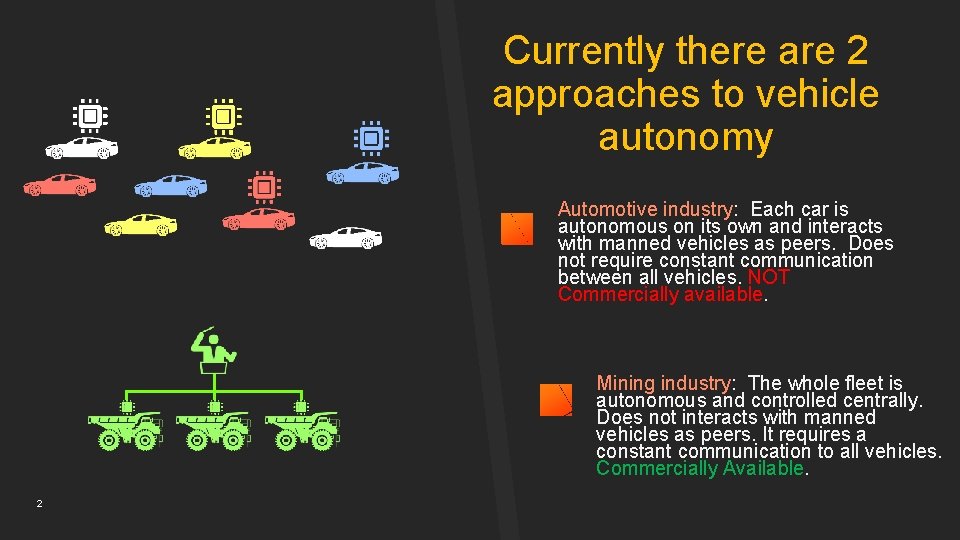 Currently there are 2 approaches to vehicle autonomy Automotive industry: Each car is autonomous