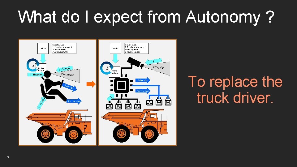 What do I expect from Autonomy ? To replace the truck driver. 3 