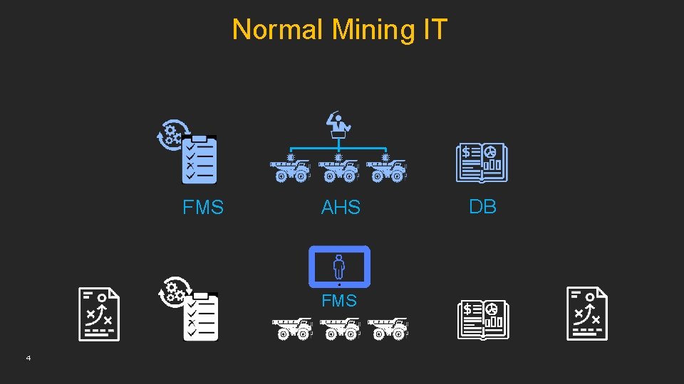 Normal. Market Mining. Pain IT Current FMS AHS FMS 4 DB 