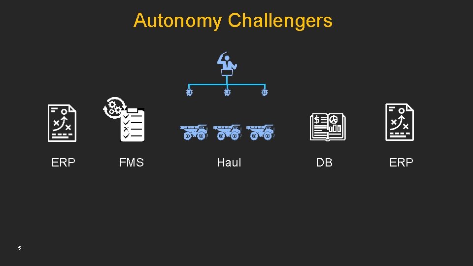 Autonomy Challengers ERP 5 FMS Haul DB ERP 