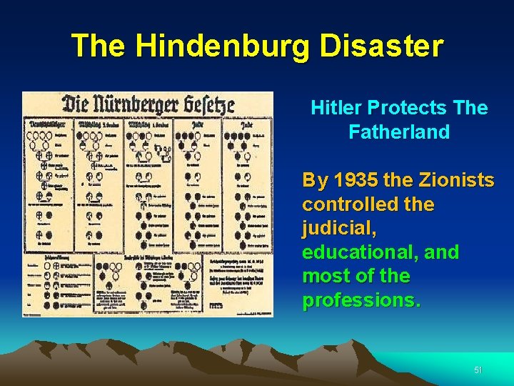 The Hindenburg Disaster Hitler Protects The Fatherland By 1935 the Zionists controlled the judicial,