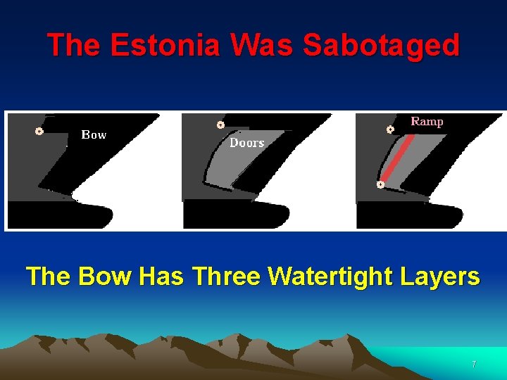 The Estonia Was Sabotaged The Bow Has Three Watertight Layers 7 