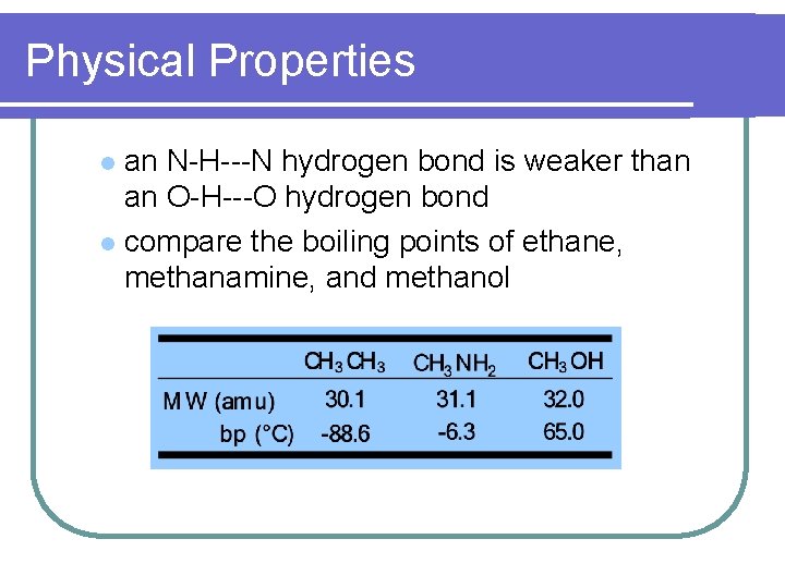 Physical Properties an N-H---N hydrogen bond is weaker than an O-H---O hydrogen bond l