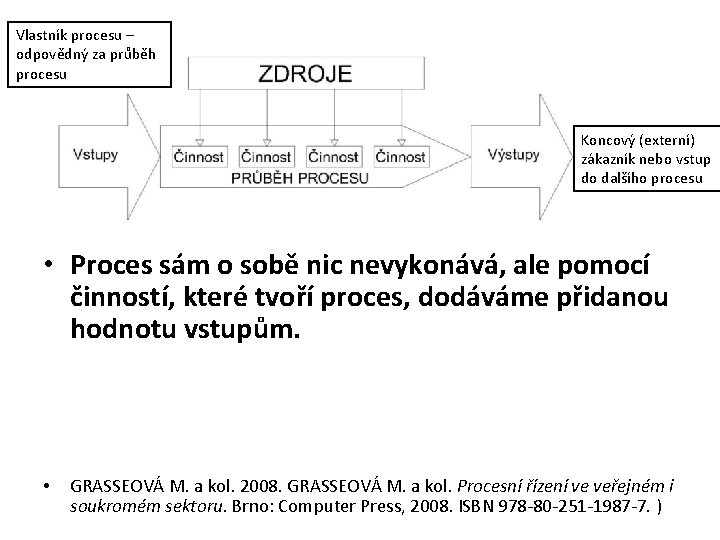 Vlastník procesu – odpovědný za průběh procesu Koncový (externí) zákazník nebo vstup do dalšího