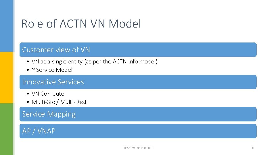 Role of ACTN VN Model Customer view of VN • VN as a single Role of ACTN VN Model Customer view of VN • VN as a single