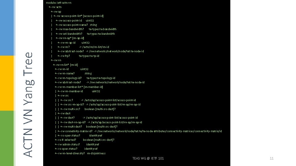 ACTN VN Yang Tree module: ietf-actn-vn +--rw actn +--rw ap | +--rw access-point-list* [access-point-id]