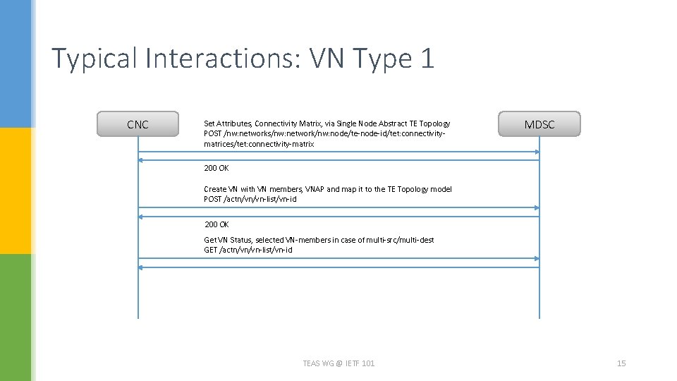 Typical Interactions: VN Type 1 CNC Set Attributes, Connectivity Matrix, via Single Node Abstract Typical Interactions: VN Type 1 CNC Set Attributes, Connectivity Matrix, via Single Node Abstract