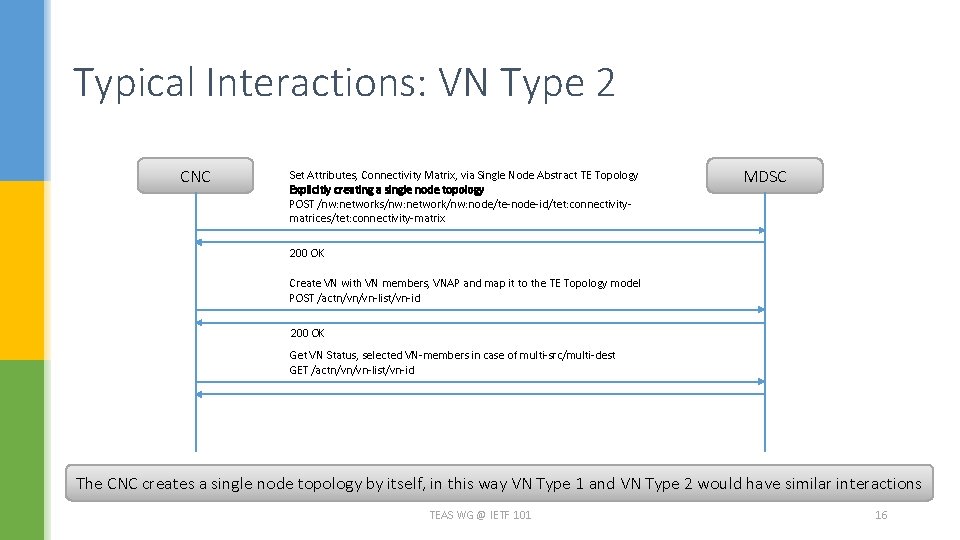 Typical Interactions: VN Type 2 CNC Set Attributes, Connectivity Matrix, via Single Node Abstract Typical Interactions: VN Type 2 CNC Set Attributes, Connectivity Matrix, via Single Node Abstract