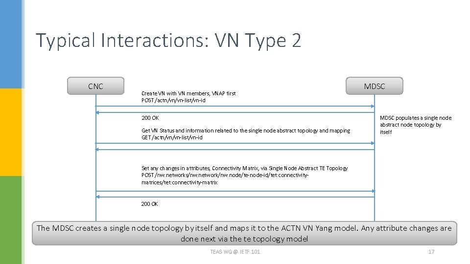 Typical Interactions: VN Type 2 CNC Create VN with VN members, VNAP first POST Typical Interactions: VN Type 2 CNC Create VN with VN members, VNAP first POST