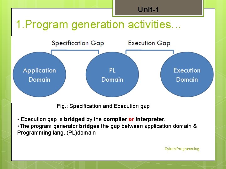 Unit-1 1. Program generation activities… Fig. : Specification and Execution gap • Execution gap