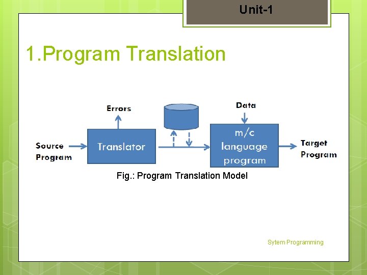 Unit-1 1. Program Translation Fig. : Program Translation Model Sytem Programming 