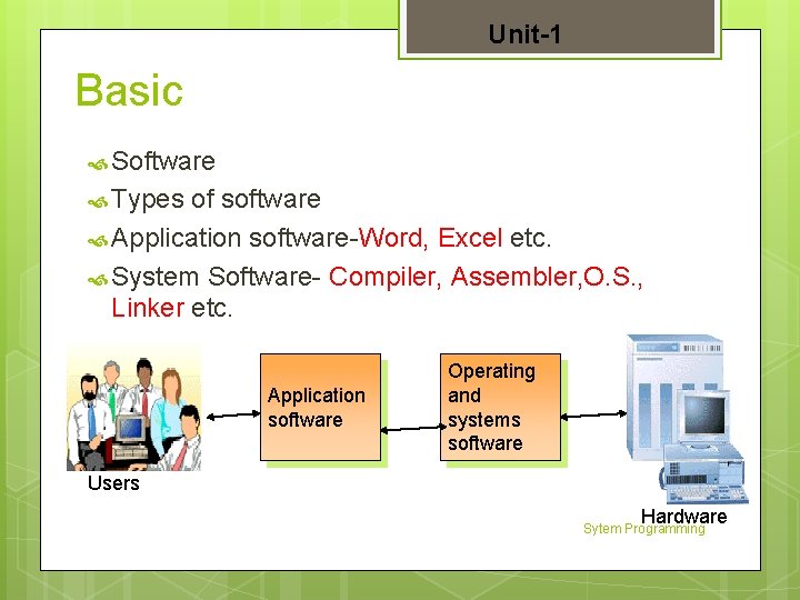 Unit-1 Basic Software Types of software Application software-Word, Excel etc. System Software- Compiler, Assembler,