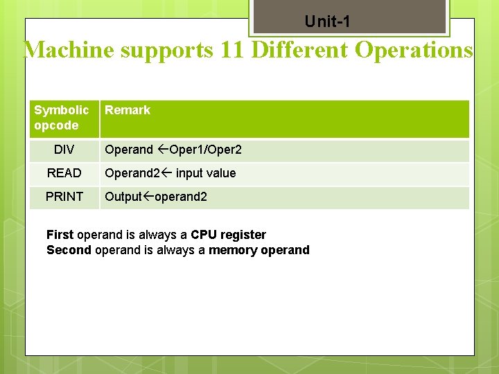 Unit-1 Machine supports 11 Different Operations Symbolic opcode Remark DIV Operand Oper 1/Oper 2