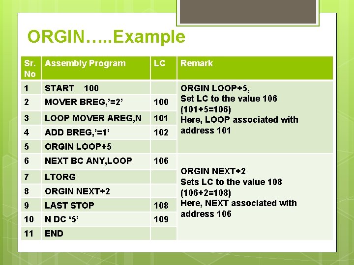 ORGIN…. . Example Sr. No Assembly Program LC 1 START 2 MOVER BREG, ’=2’