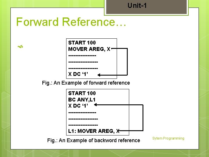 Unit-1 Forward Reference… START 100 MOVER AREG, X ------------------------X DC ‘ 1’ Fig. :