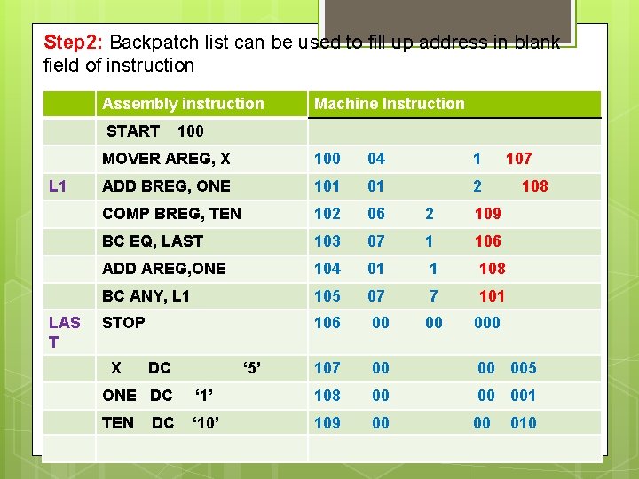 Step 2: Backpatch list can be used to fill up address in blank field