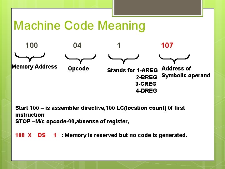 Machine Code Meaning 100 04 Memory Address Opcode 1 107 Stands for 1 -AREG