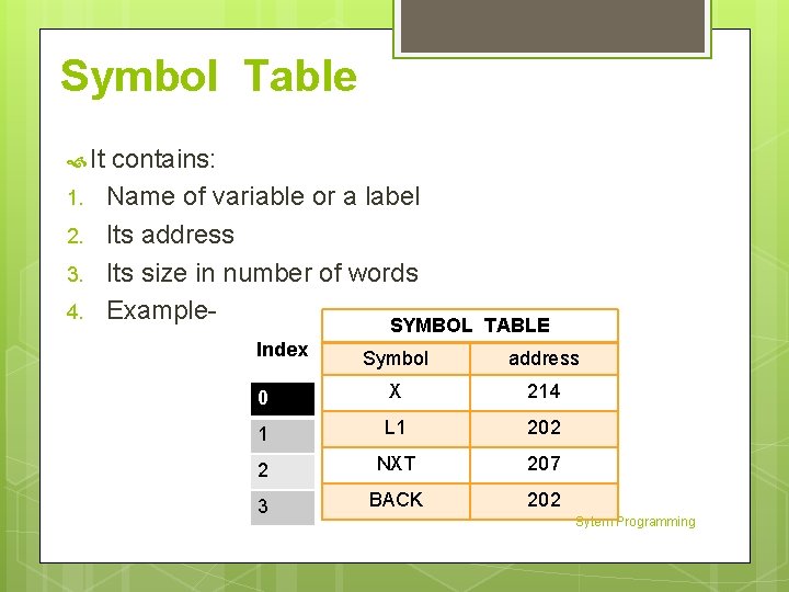 Symbol Table It 1. 2. 3. 4. contains: Name of variable or a label