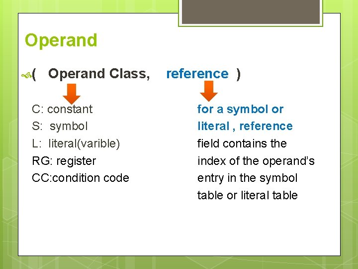 Operand ( Operand Class, C: constant S: symbol L: literal(varible) RG: register CC: condition