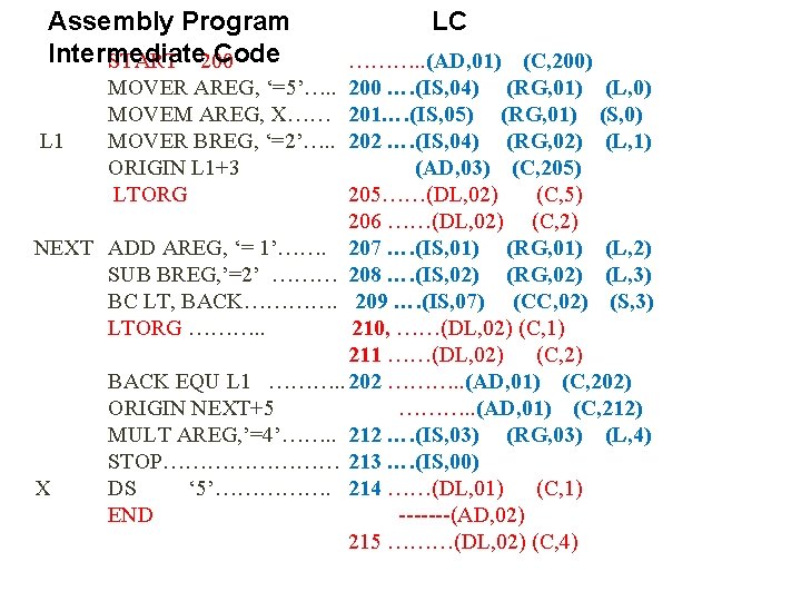 Assembly Program Intermediate Code START 200 LC ………. . (AD, 01) (C, 200) MOVER