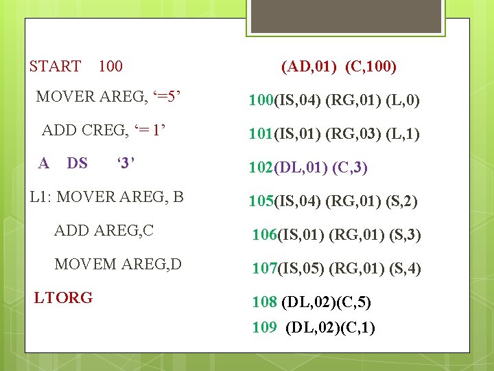 100 (AD, 01) (C, 100) MOVER AREG, ‘=5’ 100(IS, 04) (RG, 01) (L, 0)