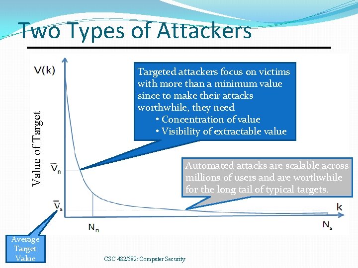 Value of Target Two Types of Attackers Average Target Value Targeted attackers focus on