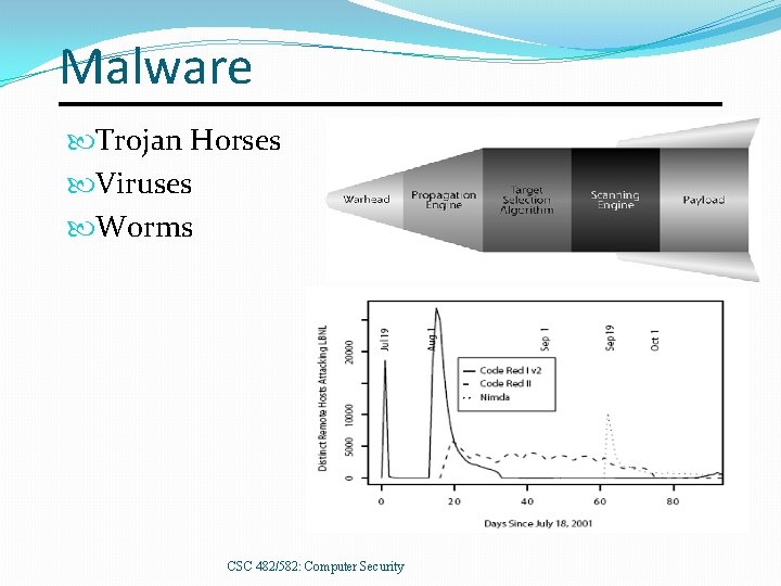 Malware Trojan Horses Viruses Worms CSC 482/582: Computer Security 