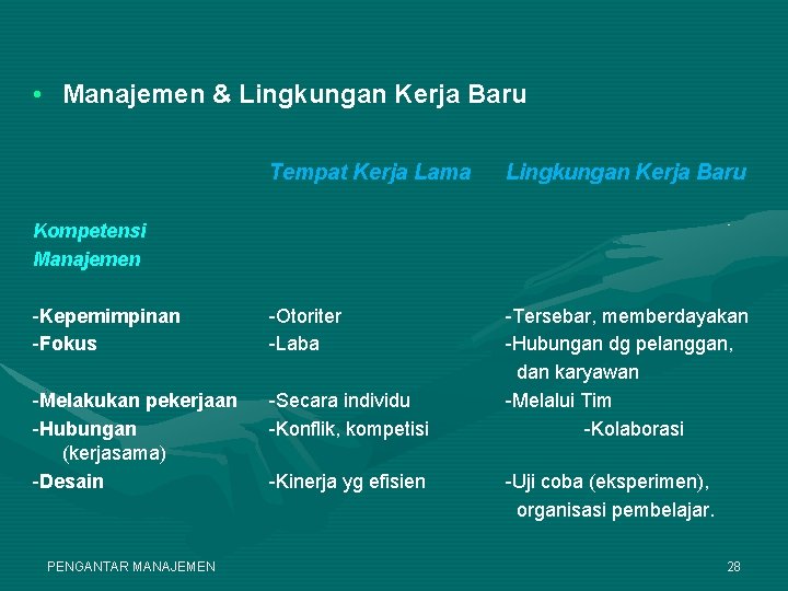  • Manajemen & Lingkungan Kerja Baru Tempat Kerja Lama Lingkungan Kerja Baru -Kepemimpinan