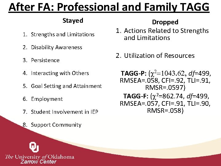 After FA: Professional and Family TAGG Stayed 1. Strengths and Limitations 2. Disability Awareness