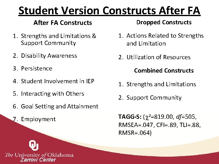 Student Version Constructs After FA Constructs Dropped Constructs 1. Strengths and Limitations & Support