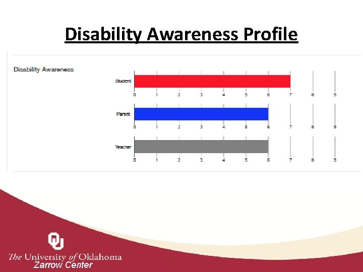 Disability Awareness Profile Zarrow Center 