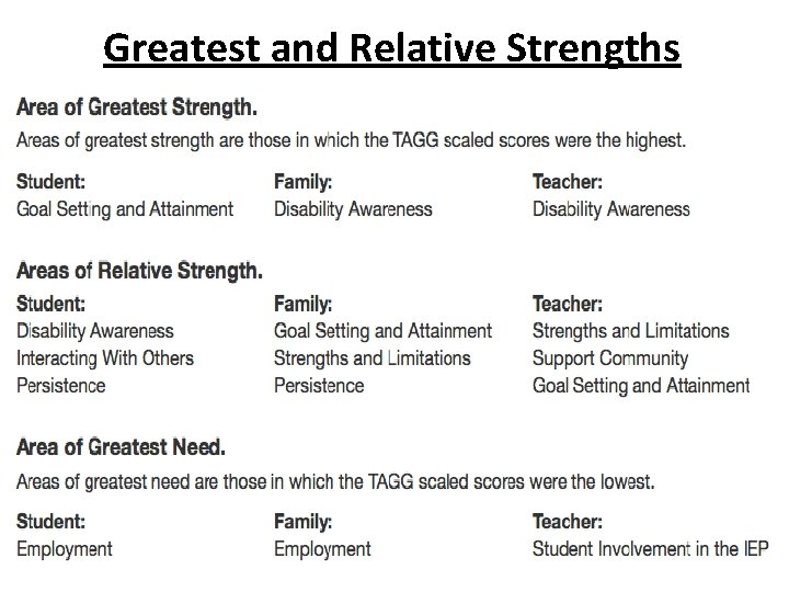 Greatest and Relative Strengths Zarrow Center 
