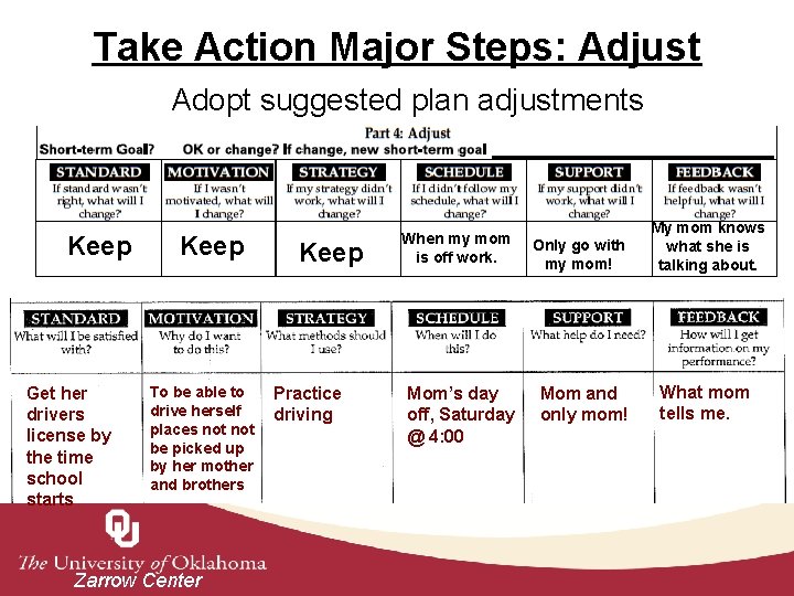 Take Action Major Steps: Adjust Adopt suggested plan adjustments Screen shot of sample Take