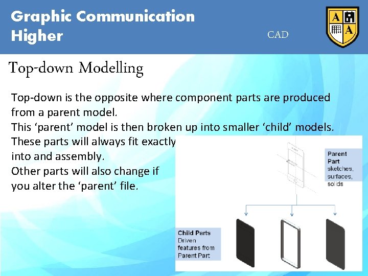 Graphic Communication Higher CAD Top-down Modelling Top-down is the opposite where component parts are