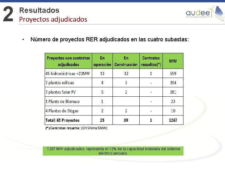 2 Resultados Proyectos adjudicados • Número de proyectos RER adjudicados en las cuatro subastas: